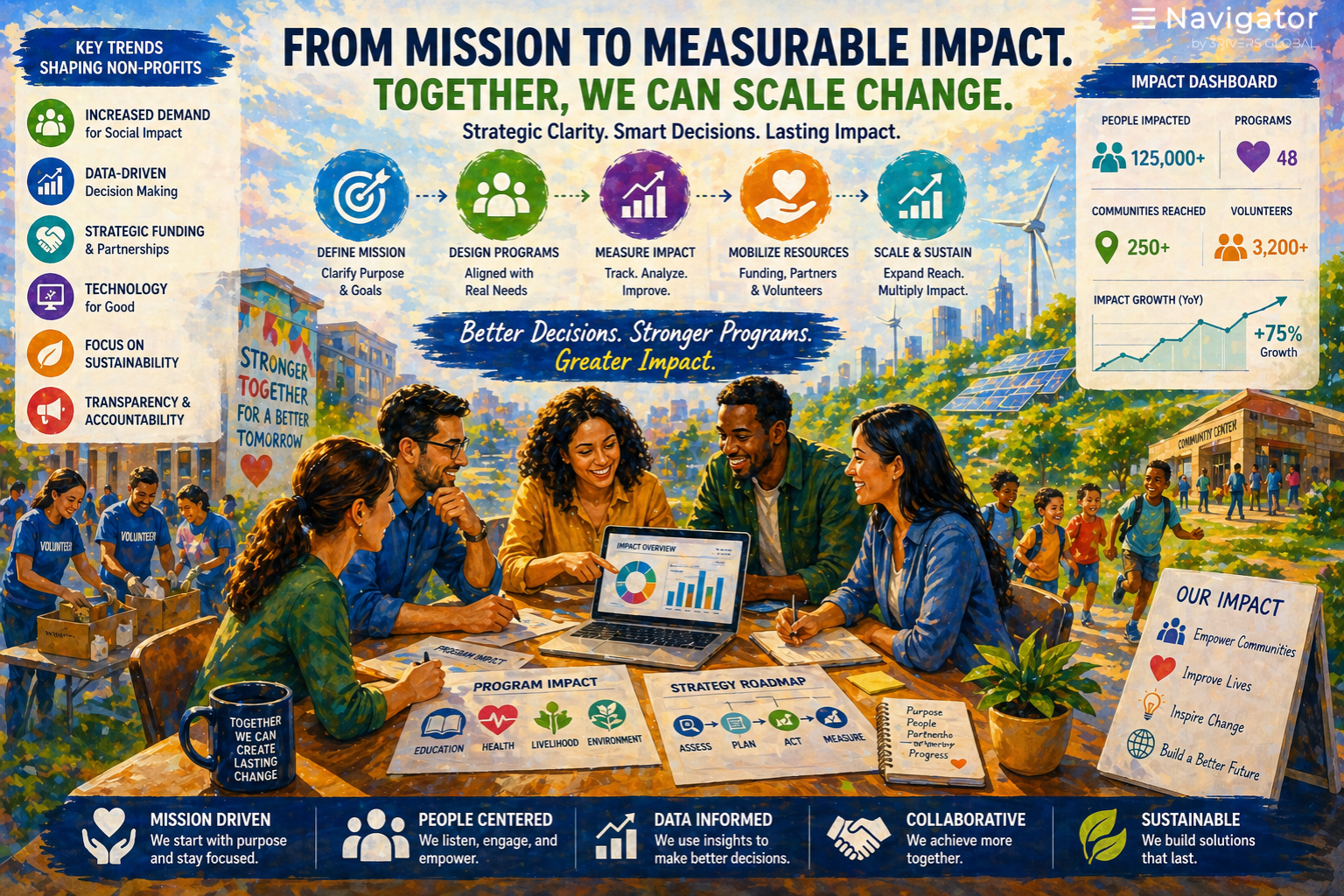 Scaling Change with Strategic Clarity for Non-Profits