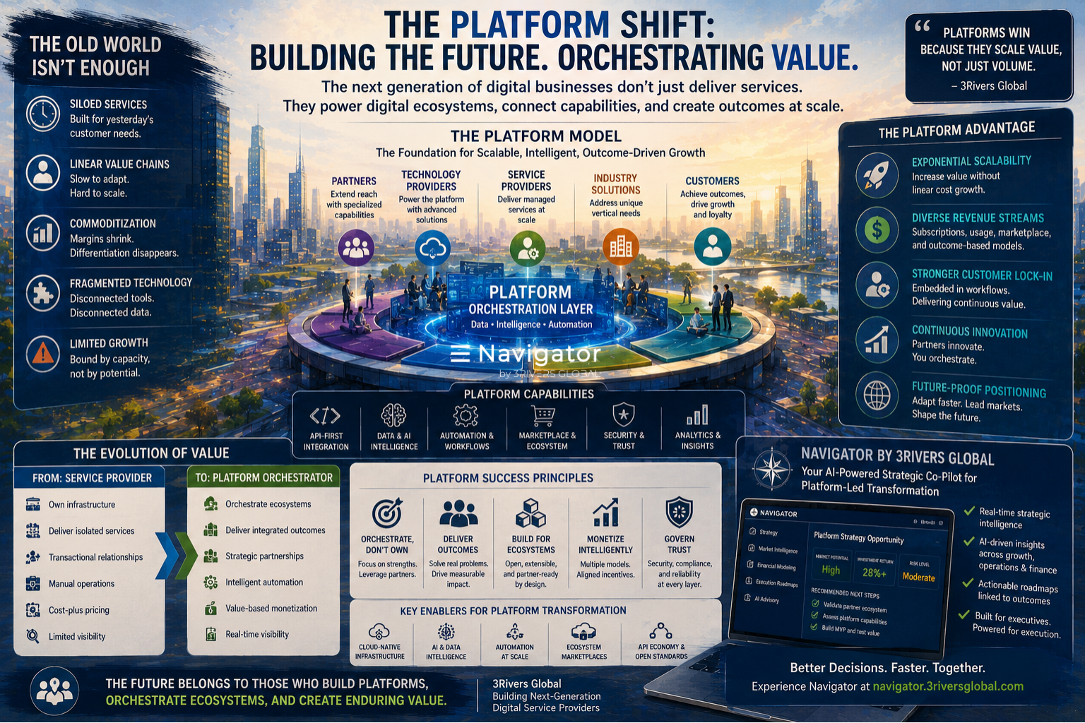 The Platform Shift: Why Services Are No Longer Enough